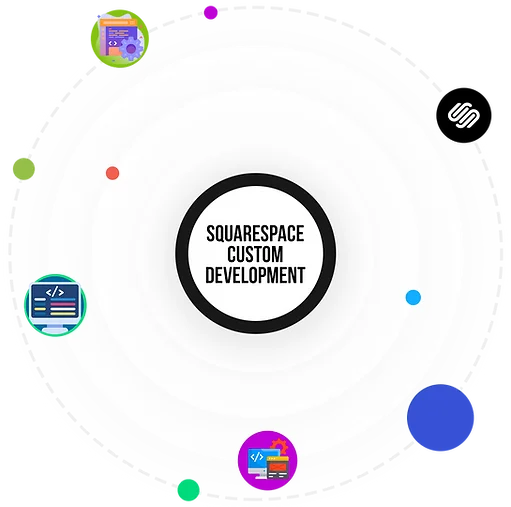 An engaging graphic focused on "Squarespace Custom Development." At the center, bold text reads "SQUARESPACE CUSTOM DEVELOPMENT" enclosed in a circular black outline. Surrounding this are colorful icons representing various aspects of web development, including website design elements, coding symbols, and Squarespace branding. The overall circular layout and vibrant colors create an inviting and modern presentation, ideal for showcasing web development services.