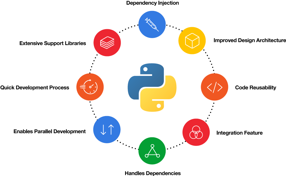 Python development services